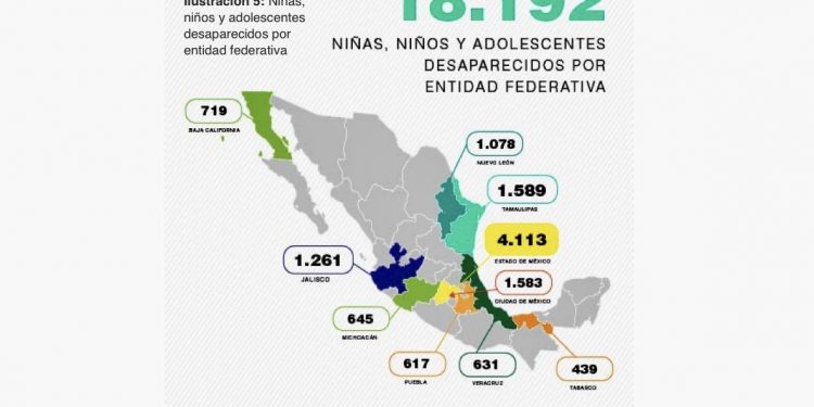 México suma más de 18 mil niñas, niños y adolescentes desaparecidos: alerta CIDH