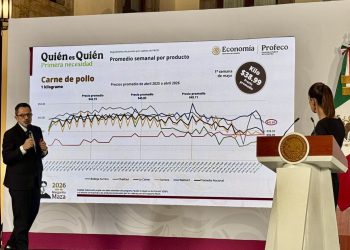 Profeco presume baja en precios de productos básicos y alista señalización especial en supermercados para la canasta PACIC