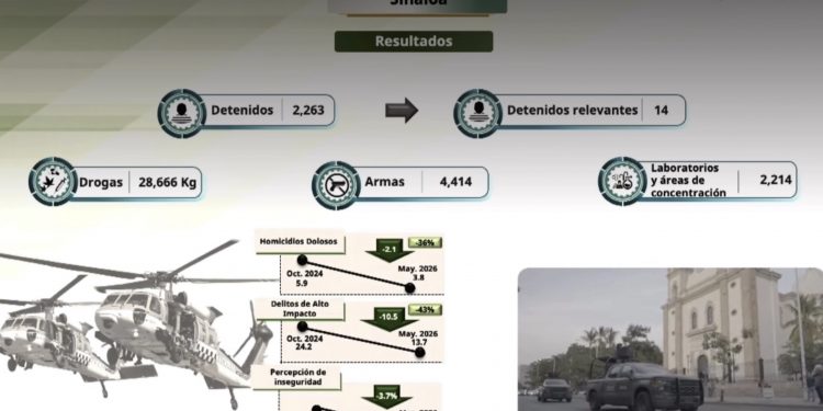 Sinaloa, epicentro de la guerra federal contra el narco: Sedena despliega máxima ofensiva contra “Los Chapitos”