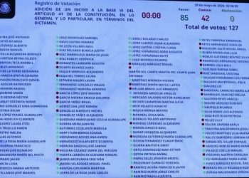 Con 85 votos a favor, Senado avala reforma que permite anular elecciones por injerencia extranjera