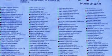 Con 85 votos a favor, Senado avala reforma que permite anular elecciones por injerencia extranjera