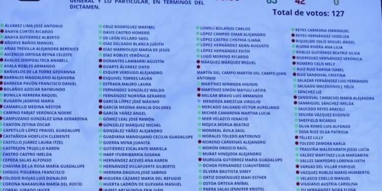 Con 85 votos a favor, Senado avala reforma que permite anular elecciones por injerencia extranjera