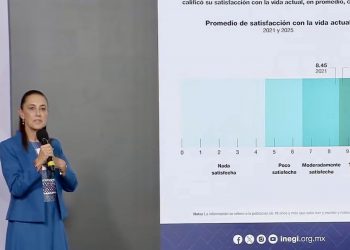 “La gente está contenta”: Sheinbaum resalta aumento en la satisfacción de los mexicanos