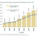 Bienestar multiplica su inversión social: pasa de 147 mil 258 mdp en 2019 a 674 mil 510 mdp en 2026