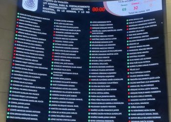 Senado aprueba nueva Ley Catastral; oposición alerta por riesgos al predial y autonomía municipal