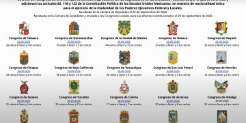 Reforma de “nacionalidad única” supera el mínimo de congresos y va a declaratoria 