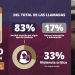 Amplían red de atención para mujeres; 33% de llamadas al 079 reportan riesgo feminicida