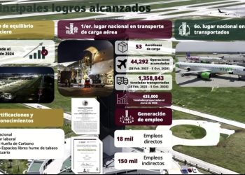 AIFA deja atrás la etapa de consolidación y apuesta por convertirse en polo logístico nacional