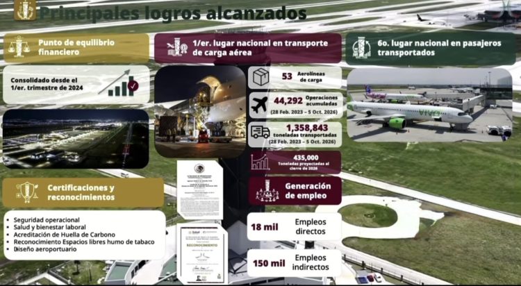 AIFA deja atrás la etapa de consolidación y apuesta por convertirse en polo logístico nacional