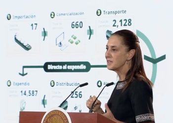 Detectan evasión de 61 mil 700 mdp en el mercado de combustibles