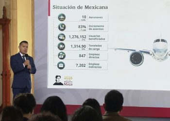 Mexicana acelera su expansión; va por 20 aciones en 2027 y rentabilidad en 2030 