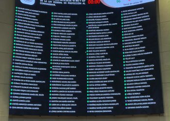 ¡Se acabó el acoso telefónico! Senado avala multas de hasta 2.3 mdp por llamadas comerciales insistentes
